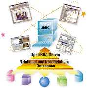 Java技术实现数据库应用系统慨述