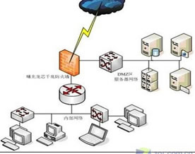 曙光：把脉信息安全 自主可控是良方