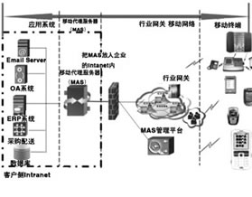 MAS移动行业应用解决方案