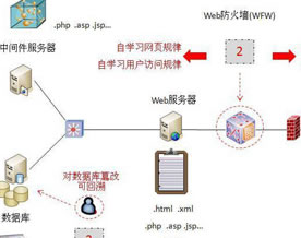 专家解读：Web安全原理与技术分析（下）